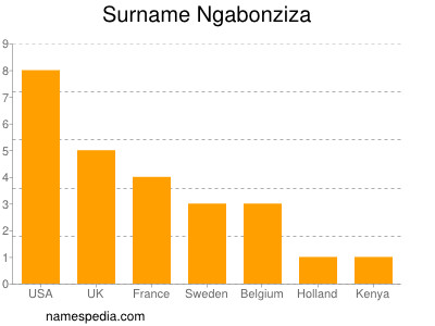 Surname Ngabonziza