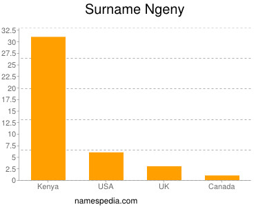 Surname Ngeny