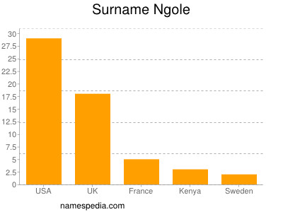 Surname Ngole