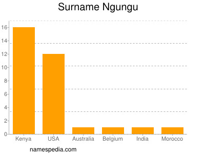 Surname Ngungu