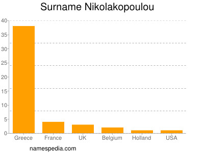 Surname Nikolakopoulou