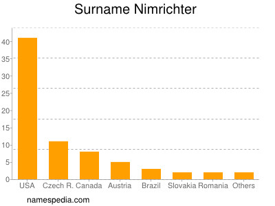 Surname Nimrichter