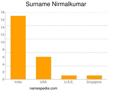 Surname Nirmalkumar