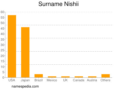 Surname Nishii