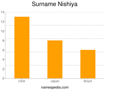 Surname Nishiya