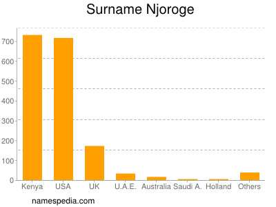 Surname Njoroge