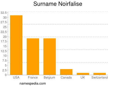Surname Noirfalise