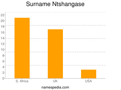 Surname Ntshangase