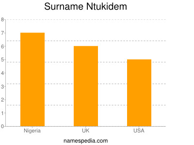 Surname Ntukidem