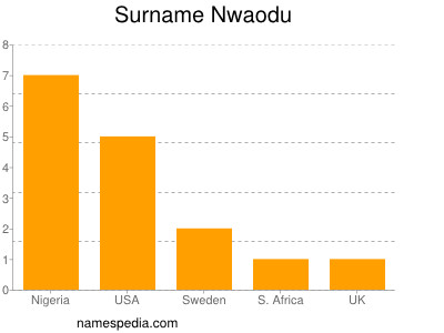 Surname Nwaodu