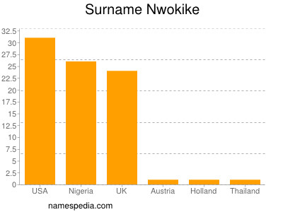 Surname Nwokike