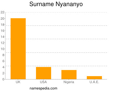 Surname Nyananyo