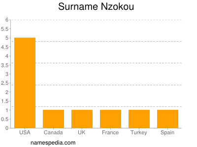 Surname Nzokou