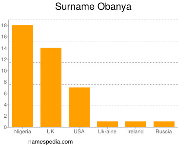Surname Obanya