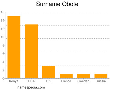 Surname Obote