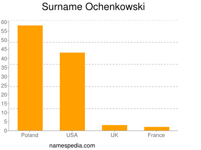 Surname Ochenkowski