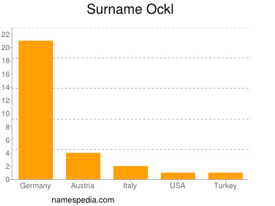 Surname Ockl
