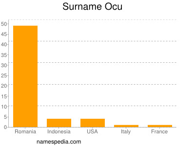 Surname Ocu