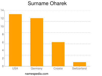 Surname Oharek