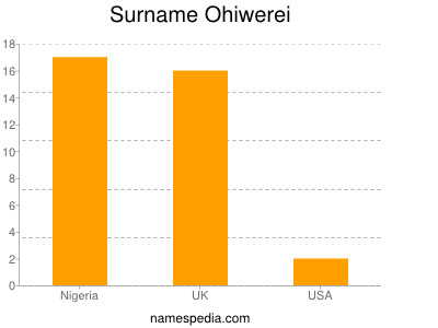Surname Ohiwerei