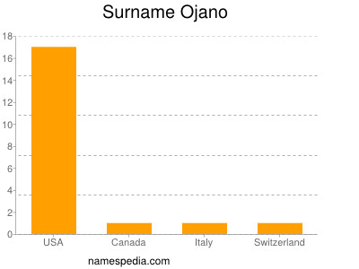 Surname Ojano