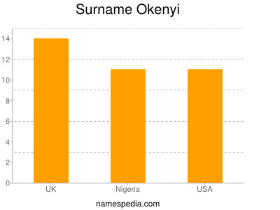 Surname Okenyi