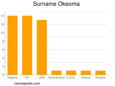 Surname Okeoma