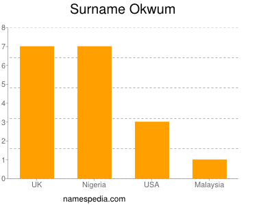 Surname Okwum