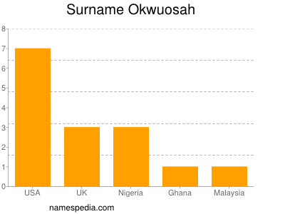 Surname Okwuosah