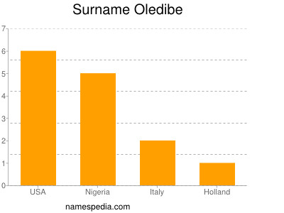 Surname Oledibe