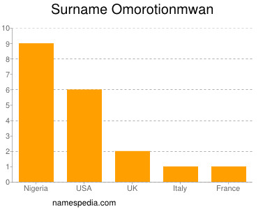Surname Omorotionmwan