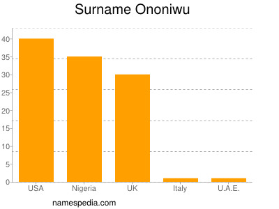 Surname Ononiwu