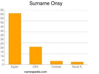 Surname Onsy