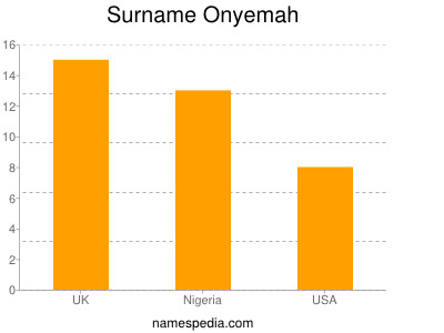 Surname Onyemah