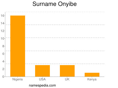 Surname Onyibe
