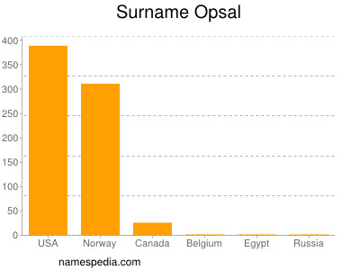 Surname Opsal