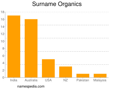Surname Organics