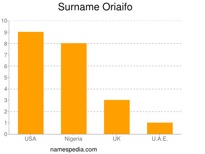 Surname Oriaifo