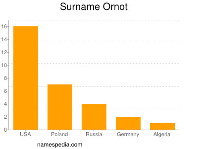 Surname Ornot
