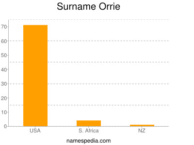 Surname Orrie