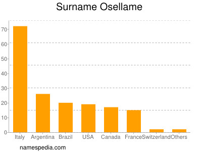 Surname Osellame