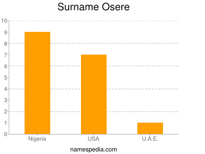 Surname Osere