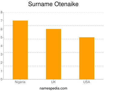 Surname Otenaike