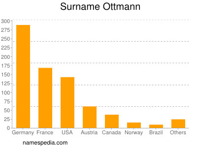 Surname Ottmann