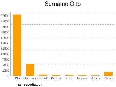Surname Otto