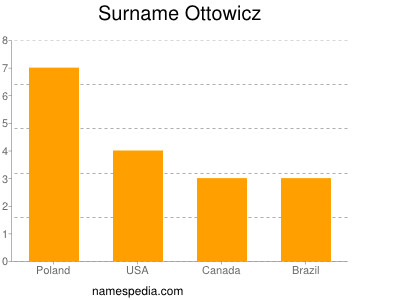 Surname Ottowicz