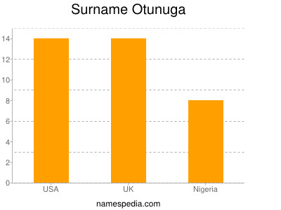 Surname Otunuga