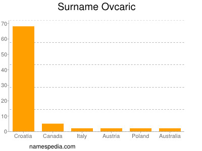 Surname Ovcaric
