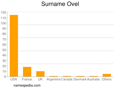 Surname Ovel
