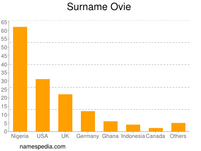 Surname Ovie